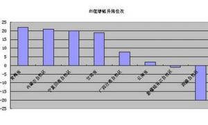 代理填报公司年度报告